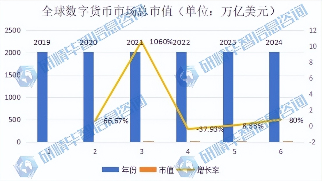 数字货币市场规模_数字货币种类_im钱包官网安全吗