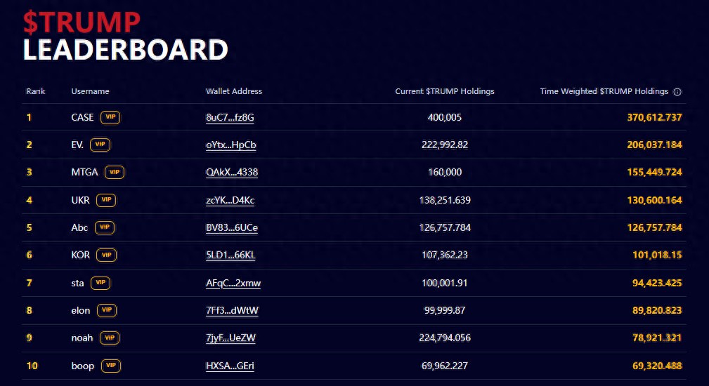 特朗普币价格上涨_imtoken的币怎么卖_特朗普币晚宴邀请