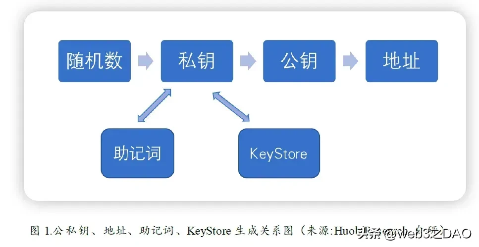以太坊和比特币区块链钱包_区块链比特币以太坊_比特币钱包和以太坊钱包