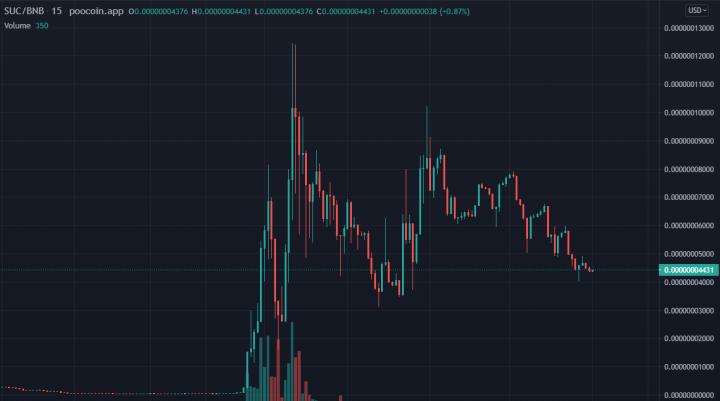 二舅币崩盘_二舅币发行人_imToken的官网是多少?