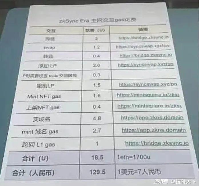 imtoken空投_空投规则演变_空投羊毛党专业化