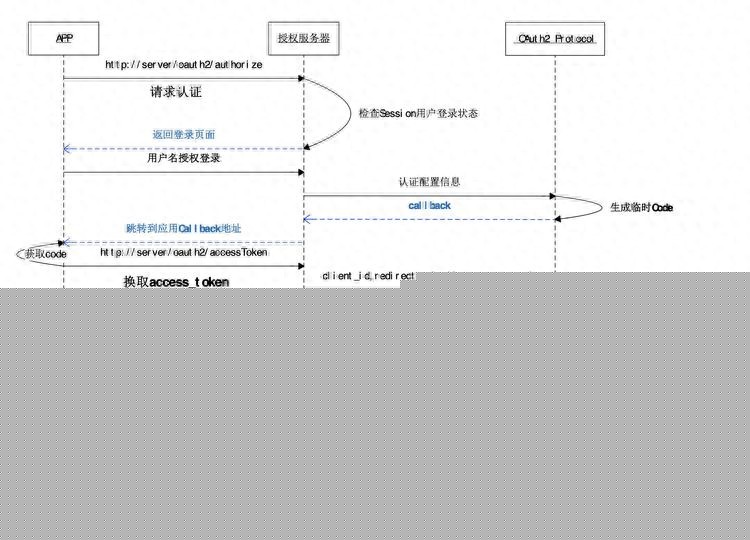 token 权限管理·(中国)官方网站_中国铁路官方订票网站_苹果官方中国网站