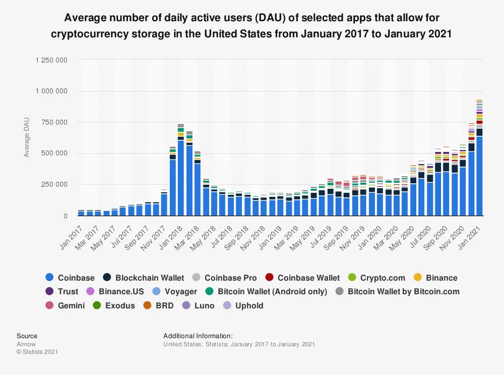 区块链钱包的功能演变_区块链钱包的发展历程_imtoken钱包图文使用教程
