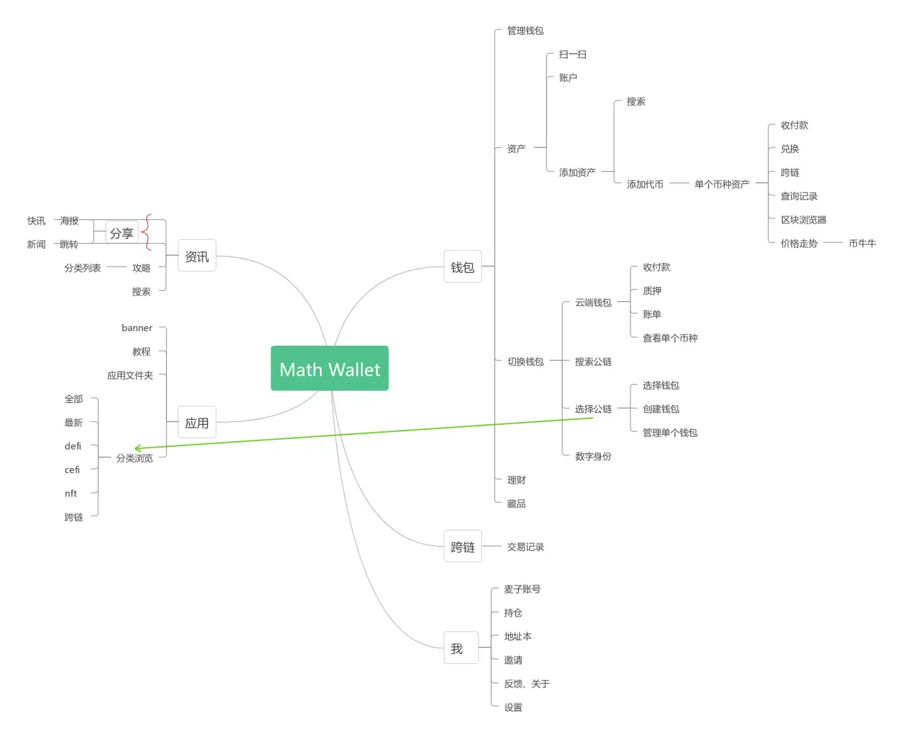 imtoken钱包图文使用教程_区块链钱包的功能演变_区块链钱包的发展历程