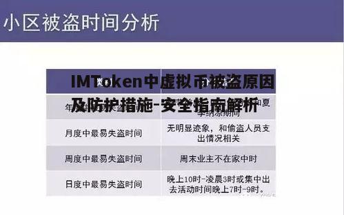 二、虚拟币被盗的预防策略