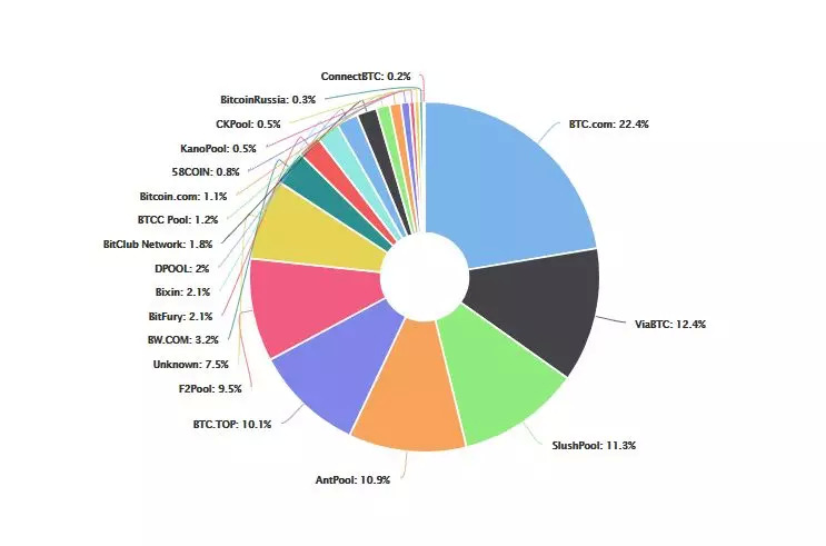 冷钱包app下载_硬件钱包安全隐患_冷钱包被破解