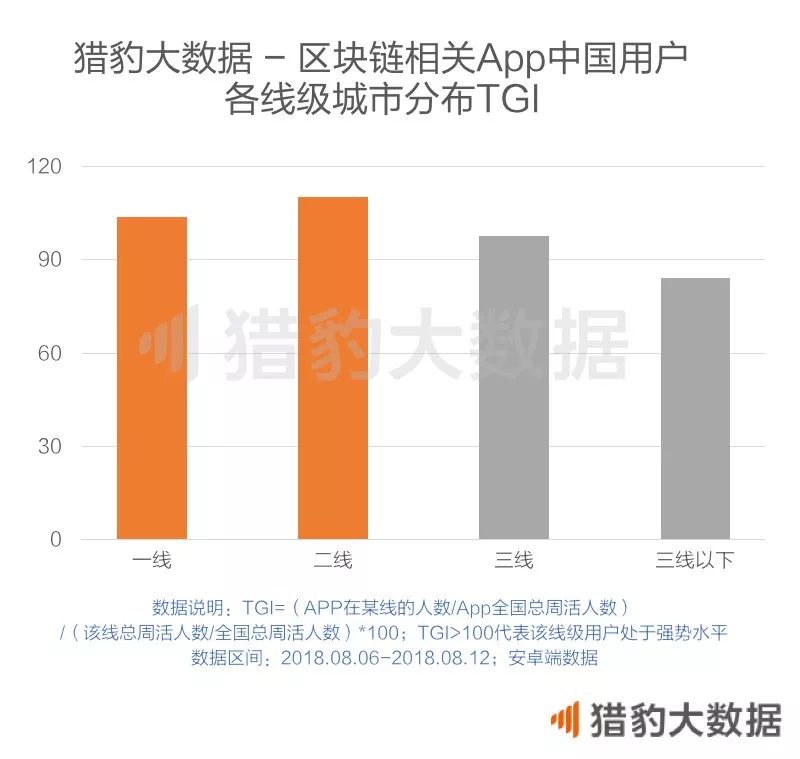 区块链时代的杀手级应用_区块链相关App发展概况_imToken是去中心化钱包吗?