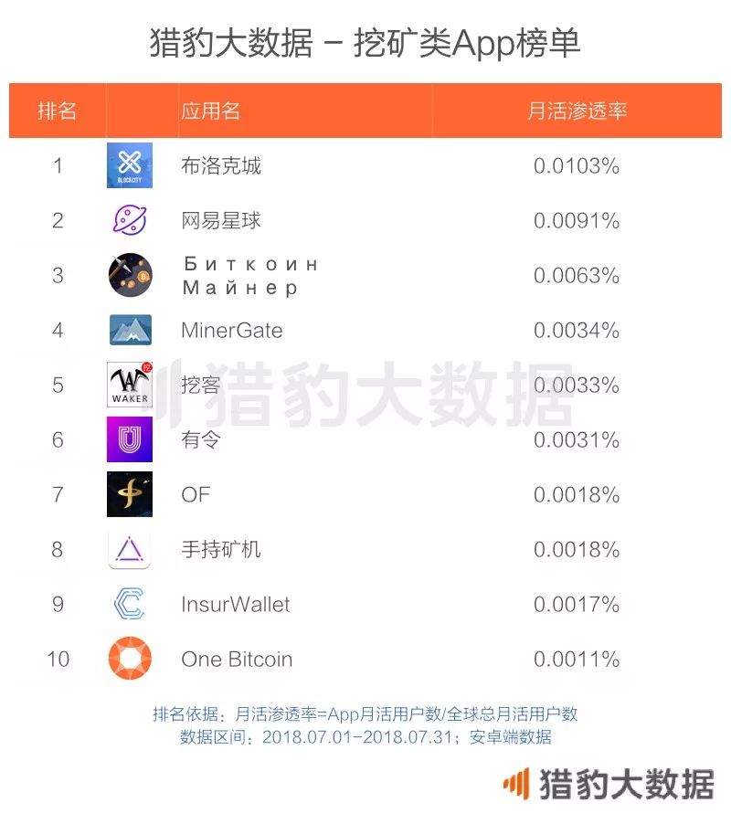 imToken是去中心化钱包吗?_区块链相关App发展概况_区块链时代的杀手级应用