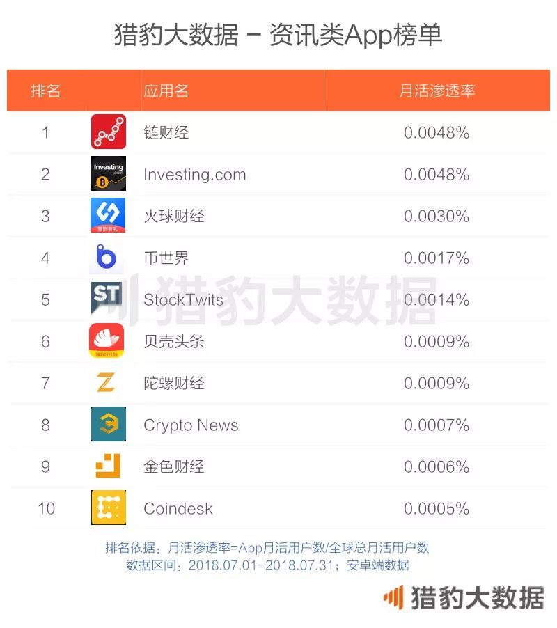 区块链相关App发展概况_imToken是去中心化钱包吗?_区块链时代的杀手级应用