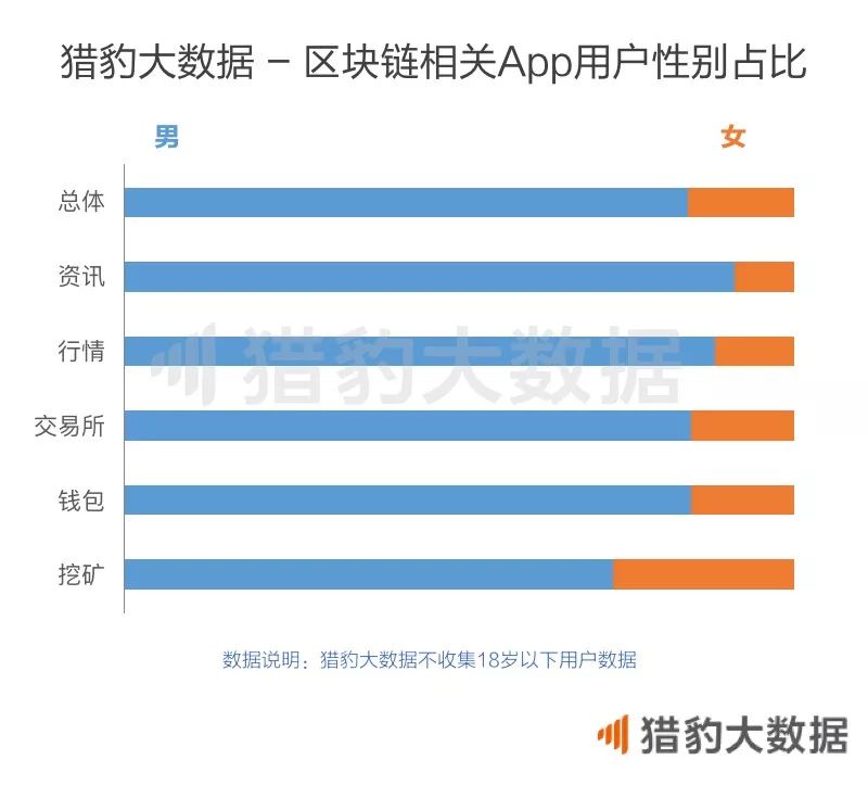 区块链相关App发展概况_区块链时代的杀手级应用_imToken是去中心化钱包吗?