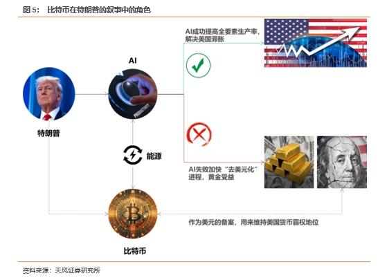 特朗普提名加密货币支持者任SEC主席_Download Ethereum & Bitcoin Wallet_特朗普比特币价格上涨原因