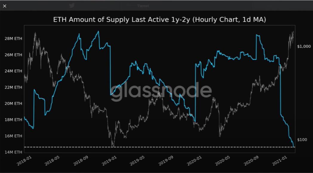 以太坊鲸鱼提币至冷钱包分析_2021年以太坊价格预测_imtoken冷钱包下载