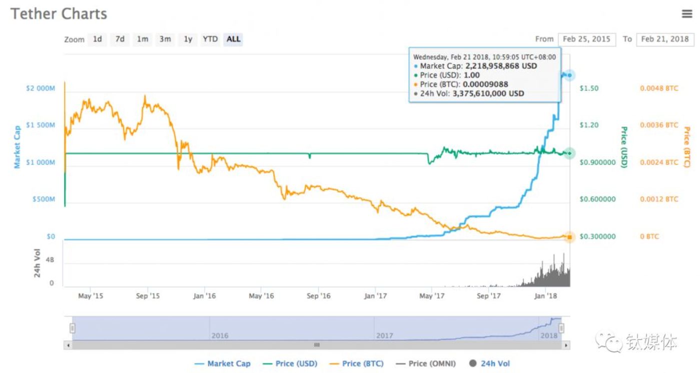 usdt钱包app下载_USDT美元账户审计_USDT增发原因