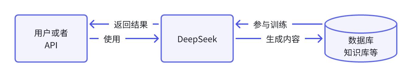 企业数据安全控制_token 权限管理·(中国)官方网站_DeepSeek 权限管理策略