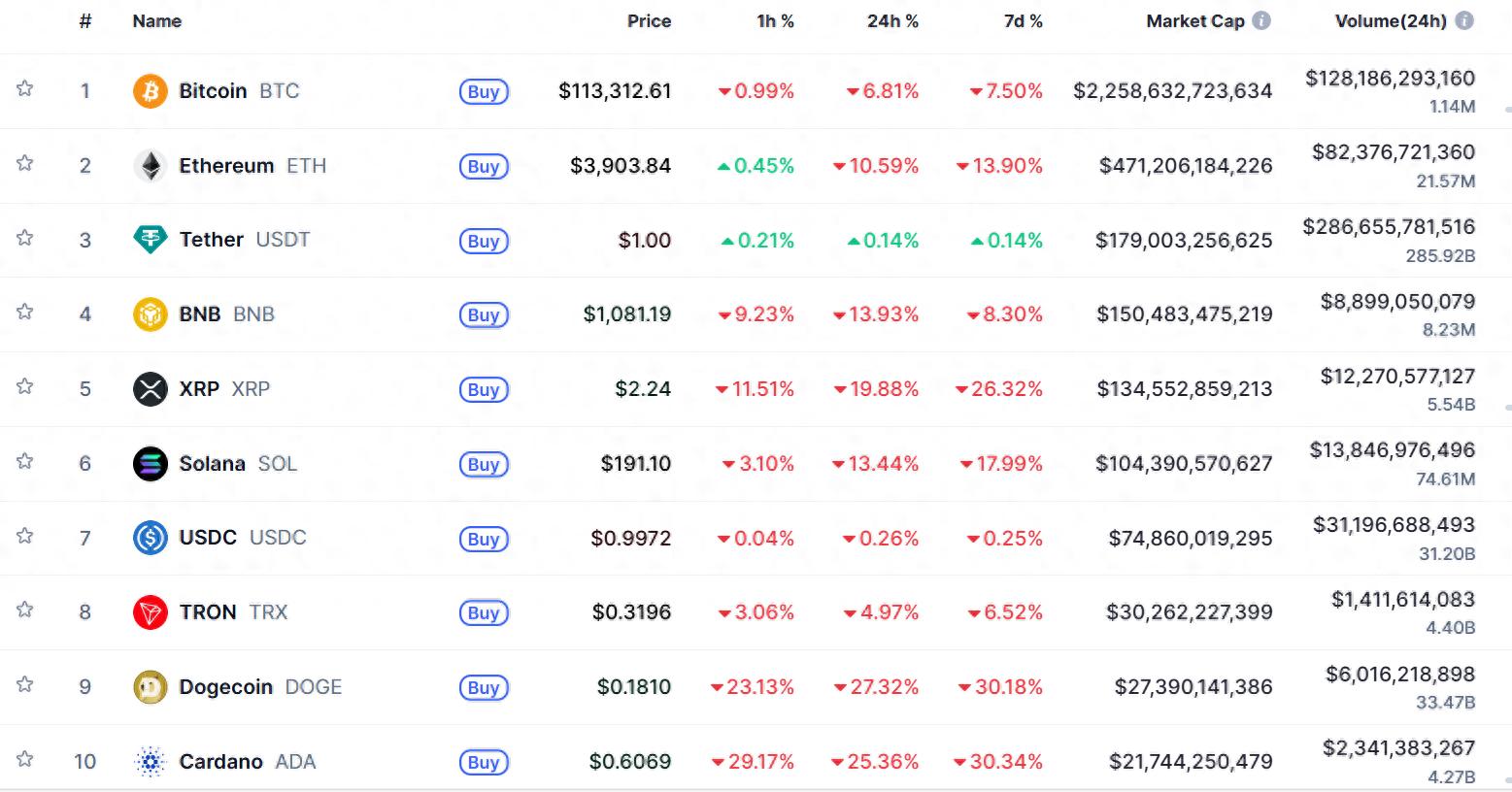 比特币价格走势及影响因素_受特朗普关税威胁影响的加密货币市场_imToken - BTC & ETH 钱包