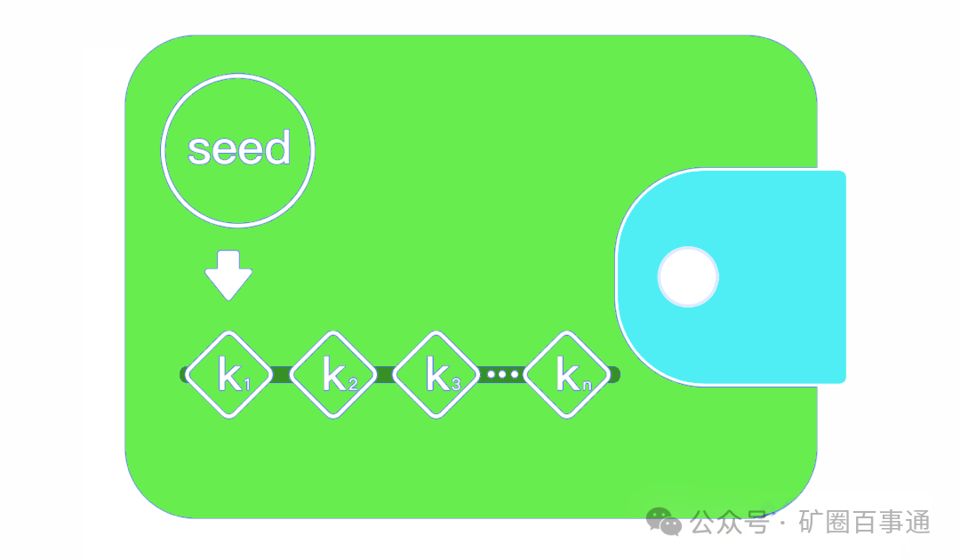 钱包官方下载_教你如何在官网下载imToken钱包_imtoken钱包视频教学