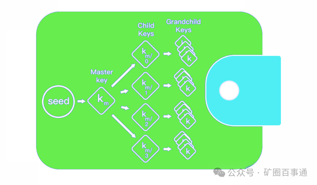 教你如何在官网下载imToken钱包_钱包官方下载_imtoken钱包视频教学