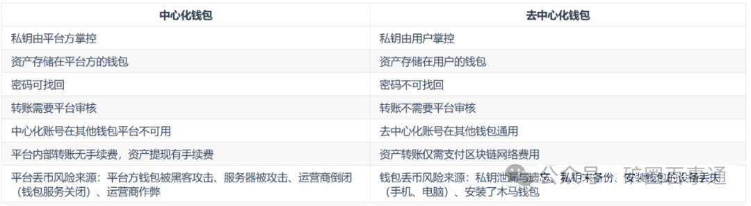 imtoken钱包视频教学_钱包官方下载_教你如何在官网下载imToken钱包