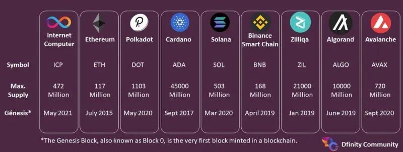 互联网计算机共识机制_互联网计算机与公链对比_Download Ethereum & Bitcoin Wallet
