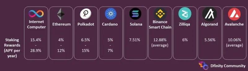 互联网计算机与公链对比_互联网计算机共识机制_Download Ethereum & Bitcoin Wallet