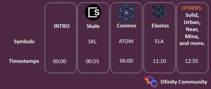 互联网计算机共识机制_Download Ethereum & Bitcoin Wallet_互联网计算机与公链对比