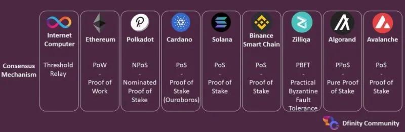 Download Ethereum & Bitcoin Wallet_互联网计算机共识机制_互联网计算机与公链对比