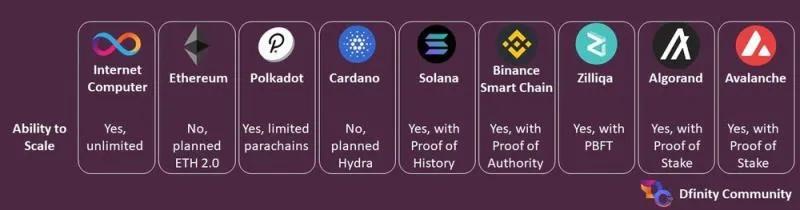 互联网计算机与公链对比_互联网计算机共识机制_Download Ethereum & Bitcoin Wallet