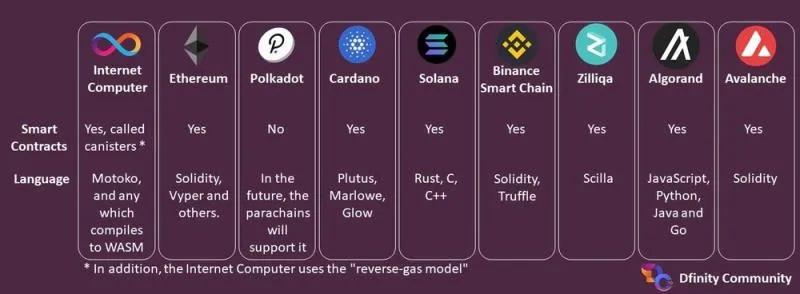 Download Ethereum & Bitcoin Wallet_互联网计算机共识机制_互联网计算机与公链对比