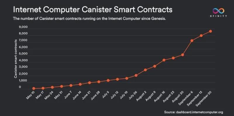 互联网计算机与公链对比_Download Ethereum & Bitcoin Wallet_互联网计算机共识机制