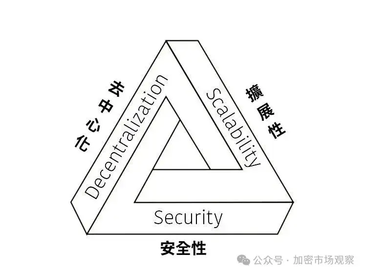 公链赛道现状_区块链不可能三角_imtoken多久更新