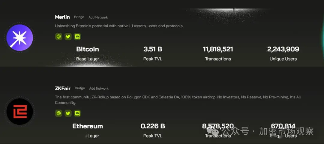区块链不可能三角_imtoken多久更新_公链赛道现状