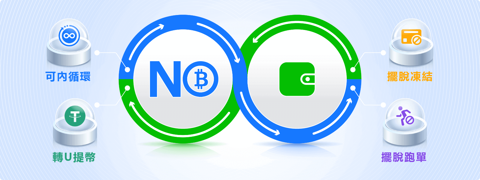 no钱包苹果下载 1