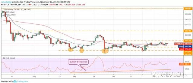 比特币价格下跌分析_比特币支撑位与阻力位预测_imtoken钱包eth兑换trx