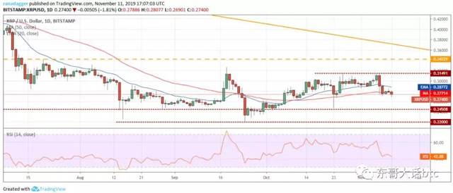 imtoken钱包eth兑换trx_比特币支撑位与阻力位预测_比特币价格下跌分析