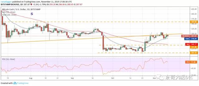 比特币支撑位与阻力位预测_比特币价格下跌分析_imtoken钱包eth兑换trx