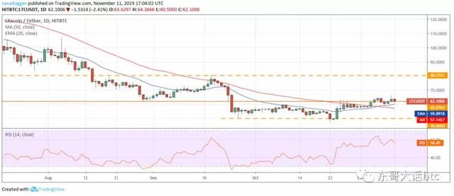 比特币支撑位与阻力位预测_比特币价格下跌分析_imtoken钱包eth兑换trx
