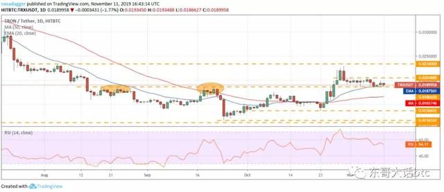 比特币支撑位与阻力位预测_imtoken钱包eth兑换trx_比特币价格下跌分析