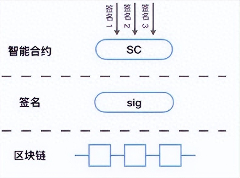 _imtoken钱包安卓官方版下载_ 非托管式钱包安全风险 
