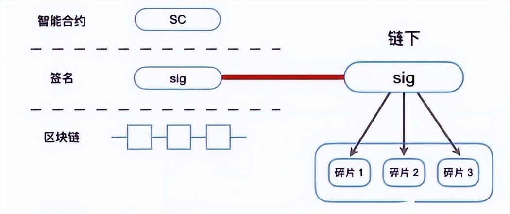  非托管式钱包安全风险 _imtoken钱包安卓官方版下载_